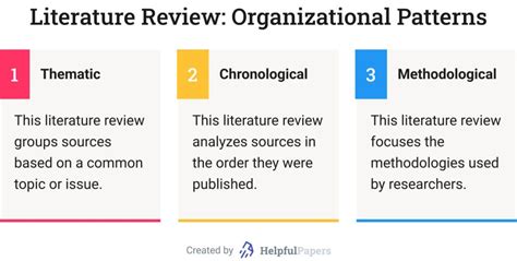 how to catalog books: the importance of organization in literature